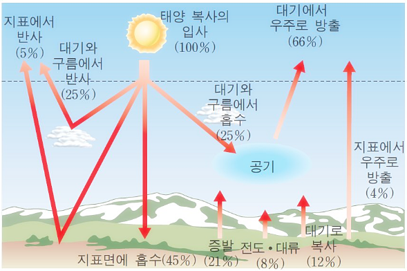 지오엔지니어링 이미지