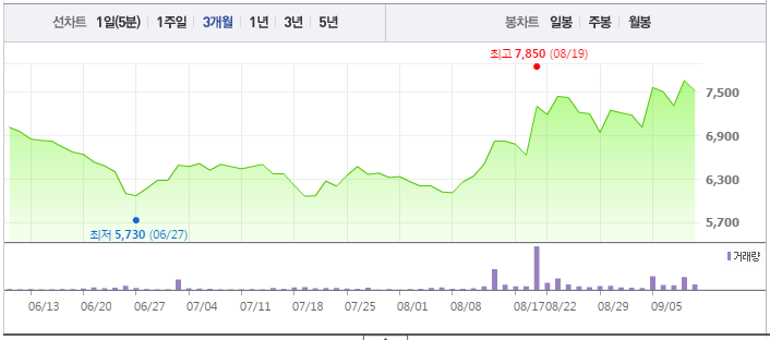 세창식품 이미지