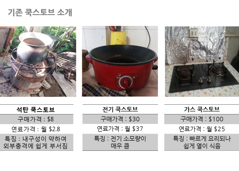 쿡스랩 이미지