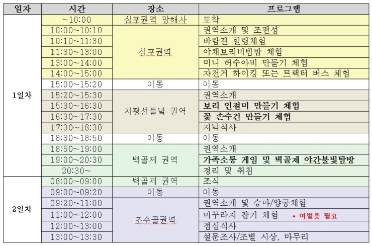 농산업전략연구원 이미지