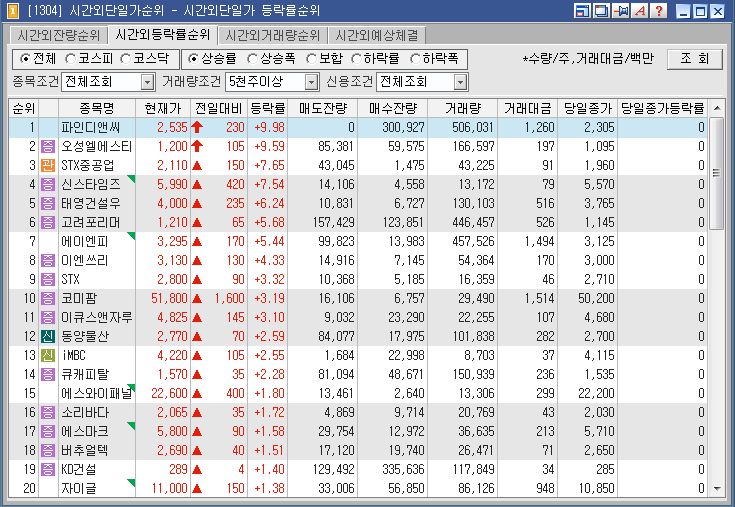 에스티엑스디앤씨 이미지