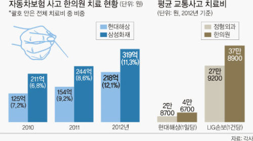 활기찬한의원 이미지