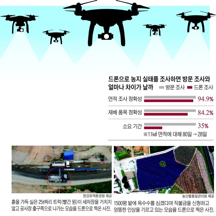 상공세차장 이미지