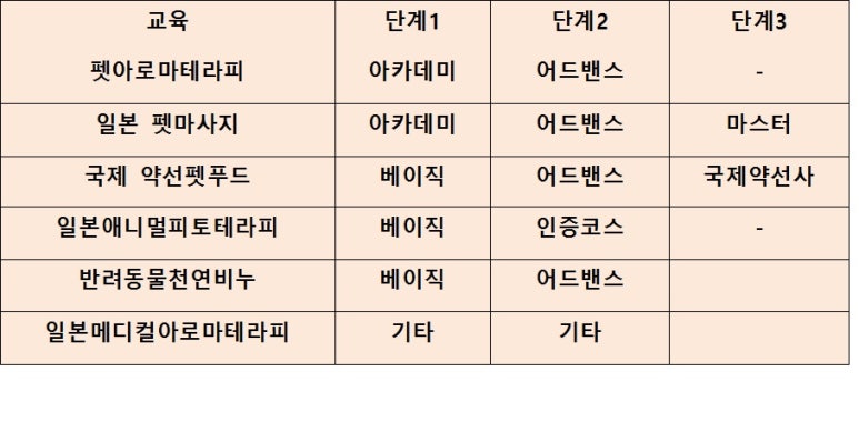 한국아로마테라피연구협회 이미지