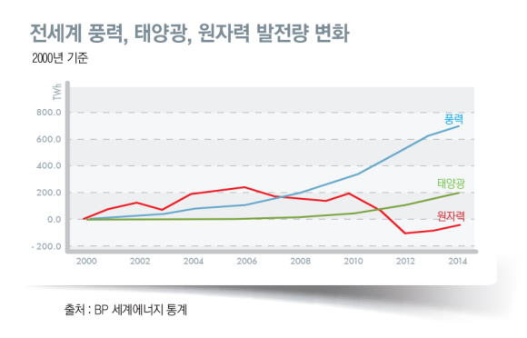 그린피스환경개발 이미지