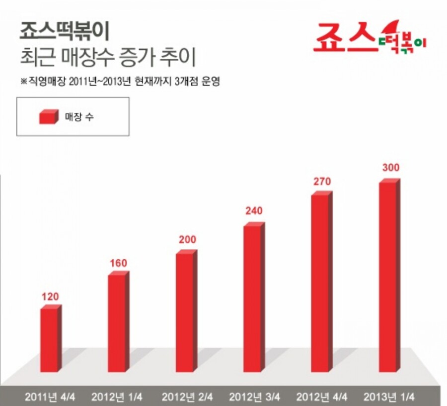 (주)죠스푸드 이미지