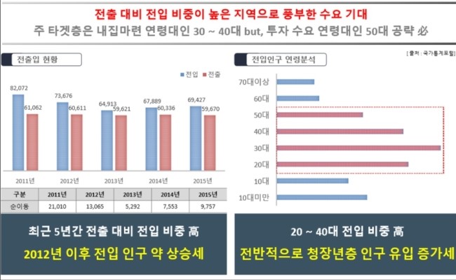 덕이내 이미지