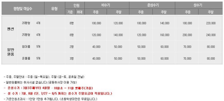지리산리틀프린스펜션 이미지