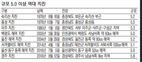 한반도전기전자 이미지