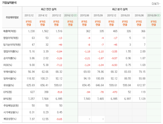 세명전기 이미지