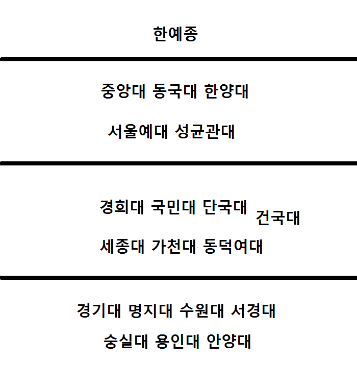 [꿀팁] 연극영화과 입시 전략 및 수도권 연극영화과 순위 (연기+연출) : 네이버 블로그