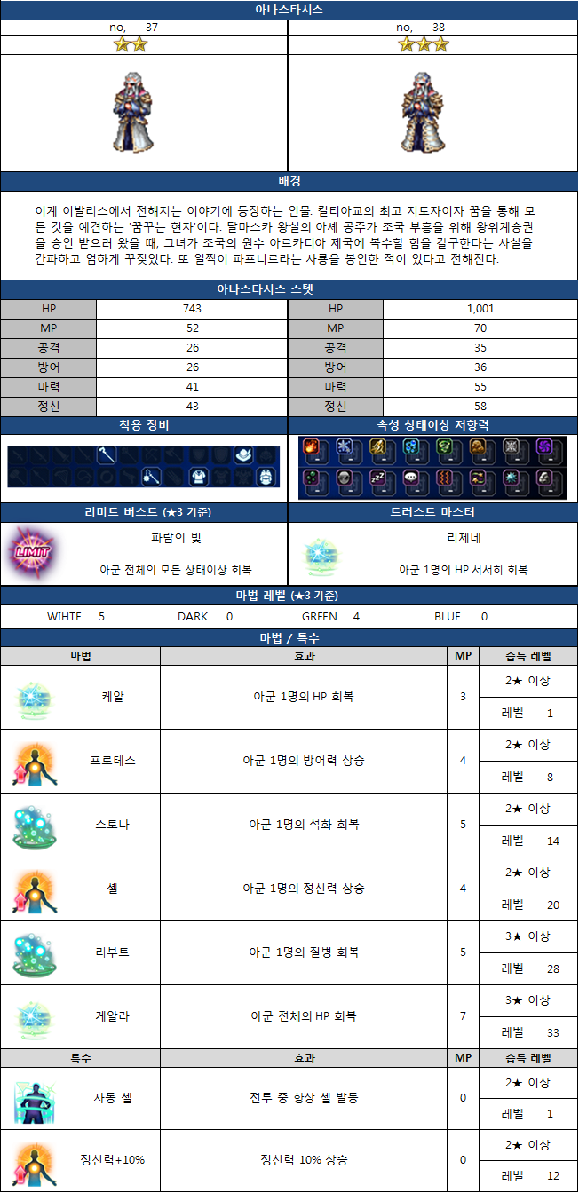 아나스타시스 이미지