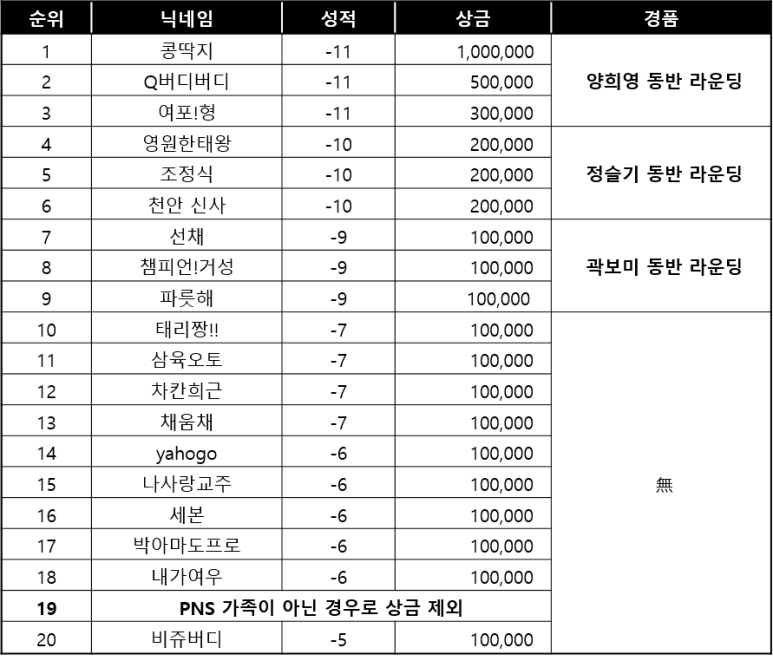 피엔에스 이미지