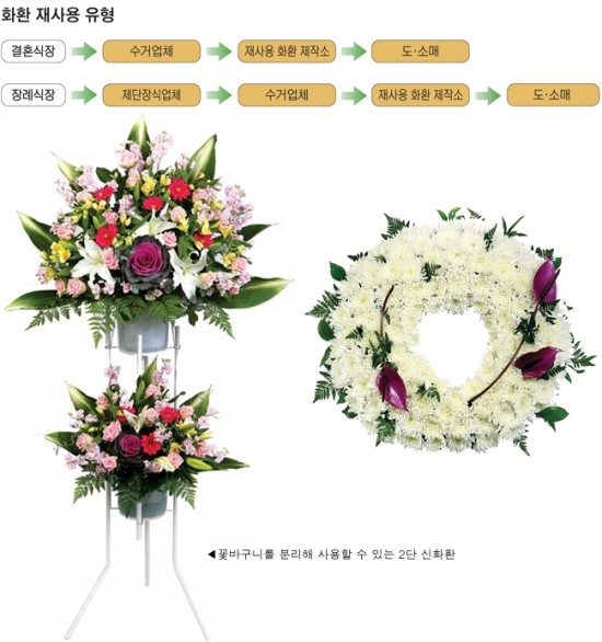 화환제작소 이미지