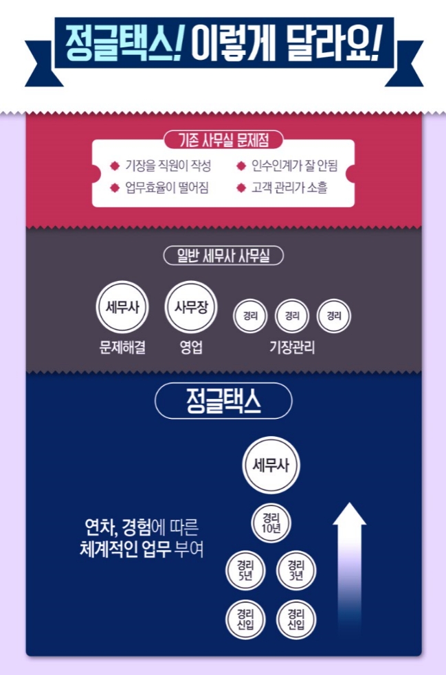 진세무회계사무소 이미지