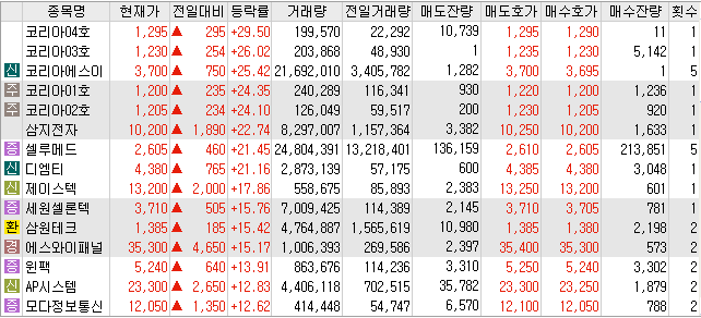 씨에쓰씨 이미지