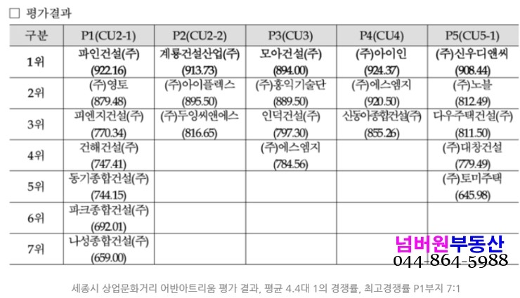 (주)모아디앤씨 이미지