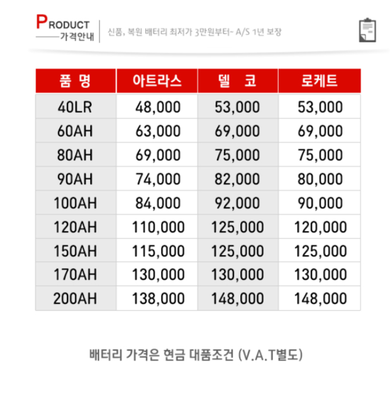 원주배터리할인마트 이미지