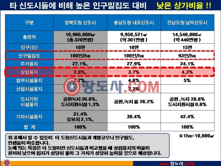 신도시주유소 이미지