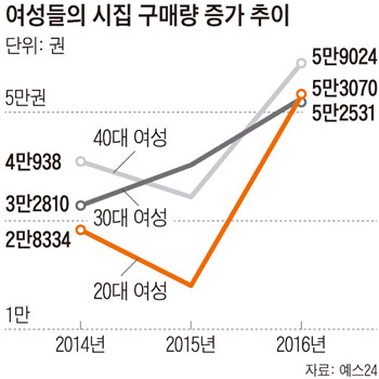 위트앤시니컬 이미지
