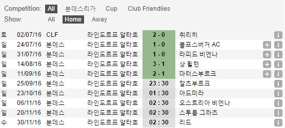 온도르프 이미지