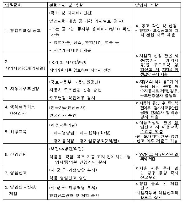 디에이치푸드 이미지
