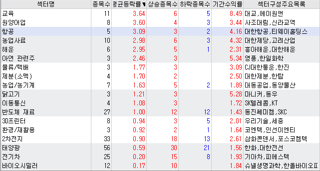 에스지아이앤씨 이미지