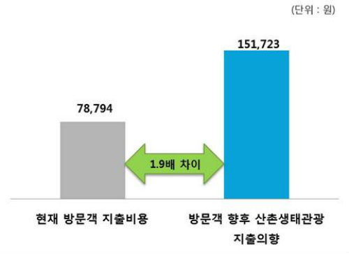 산촌판매장 이미지