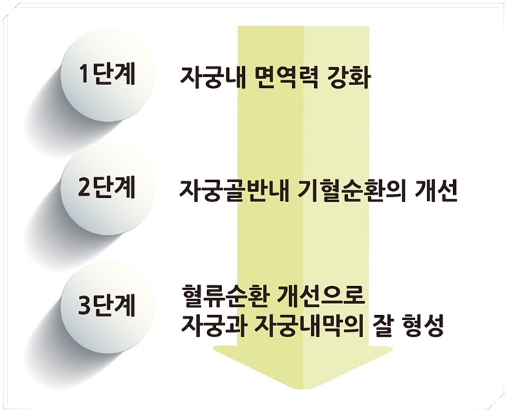 미래한의원 이미지