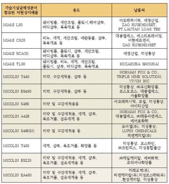 서울메디안의원 이미지