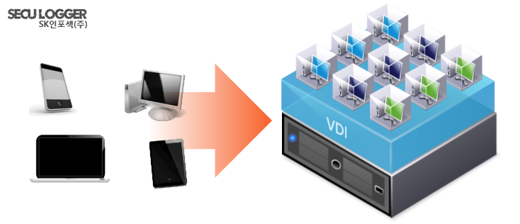[보안 Talk] 데스크탑 가상화(VDI, Virtual Desktop Infrastructure) 기술과 솔루션 비교 ...