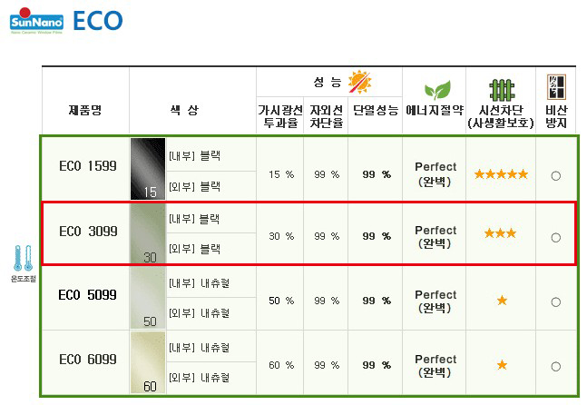 에코필름 이미지