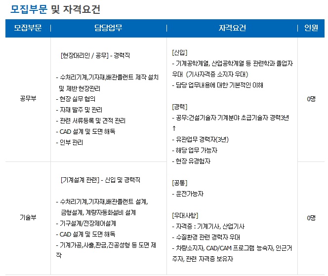 일운환경산업 이미지