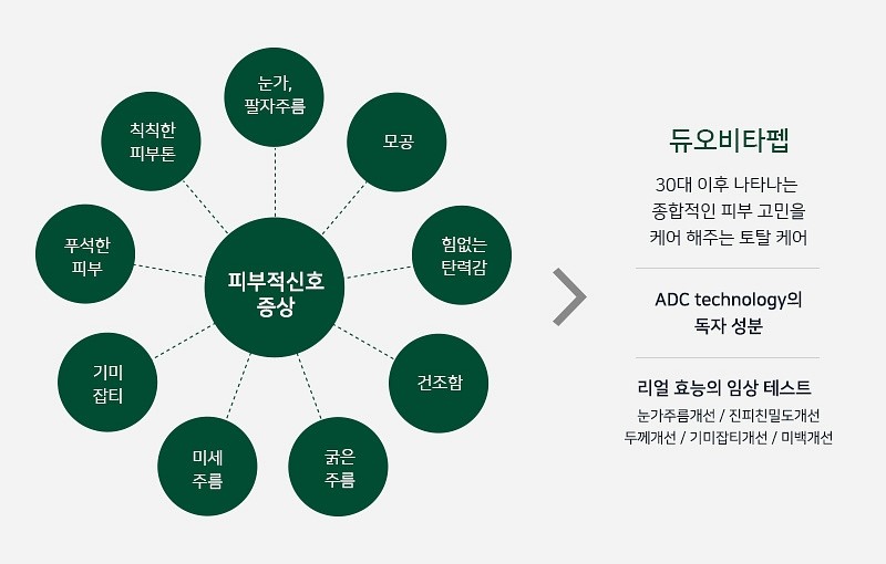 케어해듀오 이미지