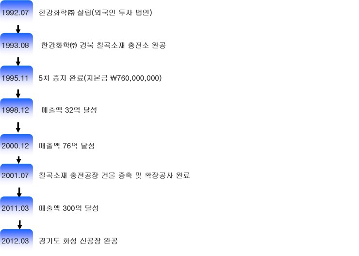 (주)깨끗한환경 이미지
