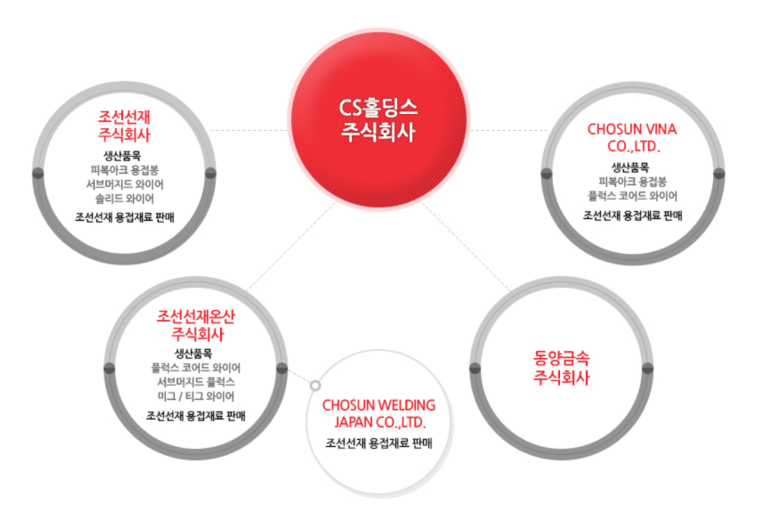 주식회사 희망이음 이미지