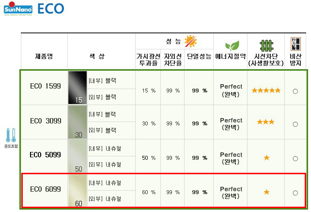 썬나노 이미지