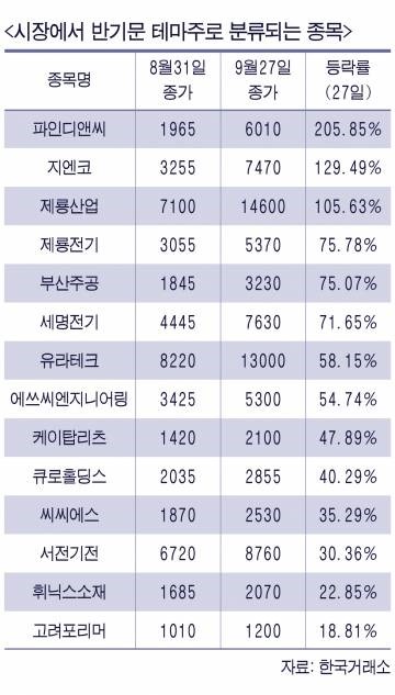 씨에쓰씨 이미지
