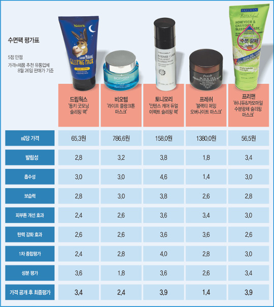 토니모리부산 이미지