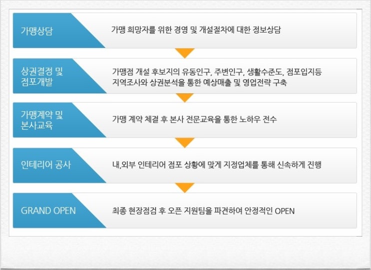 김진호호떡 이미지