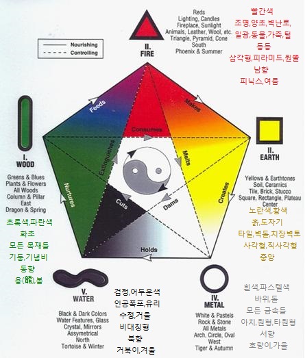 오장인테리어 이미지
