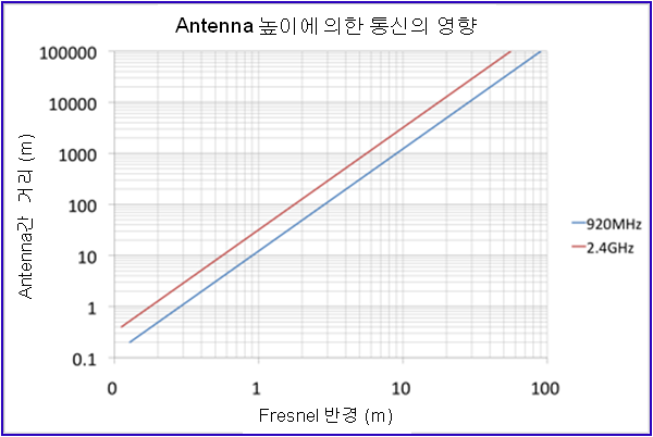 노드팩토리 이미지