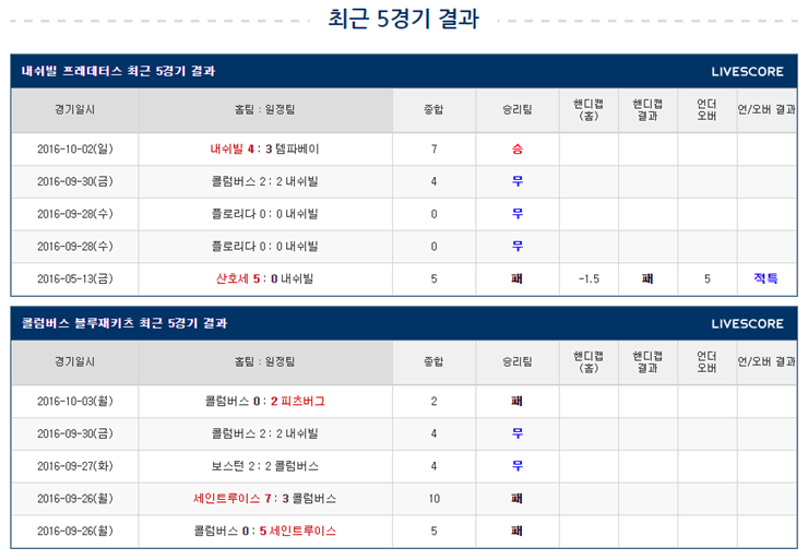 경기정보 이미지