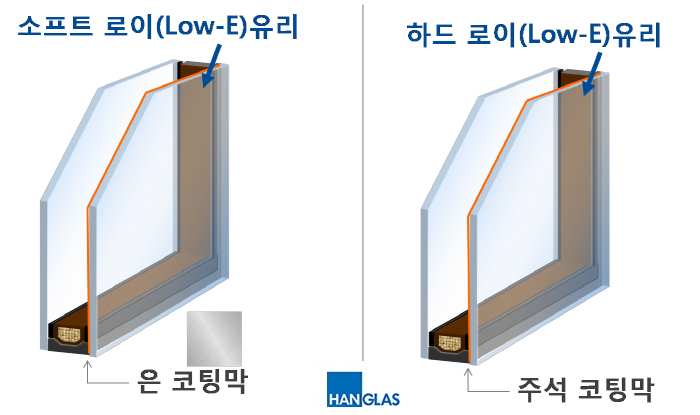 로이유통 이미지
