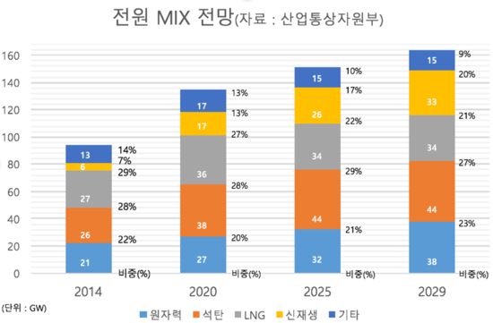 화천태양광운영 이미지