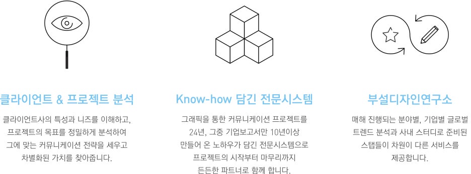 인투그래픽 이미지