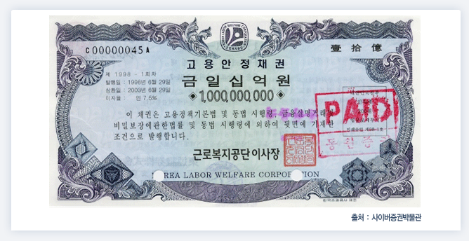 채권 발행주체, 액면금액, 발행일, 만기일, 표면금리 : 네이버 블로그