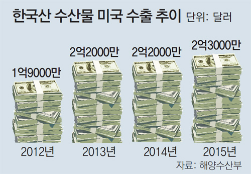 우보유통 이미지
