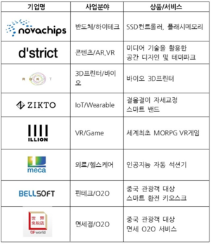 노바커머스 이미지