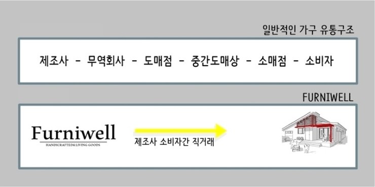 웰유통 이미지